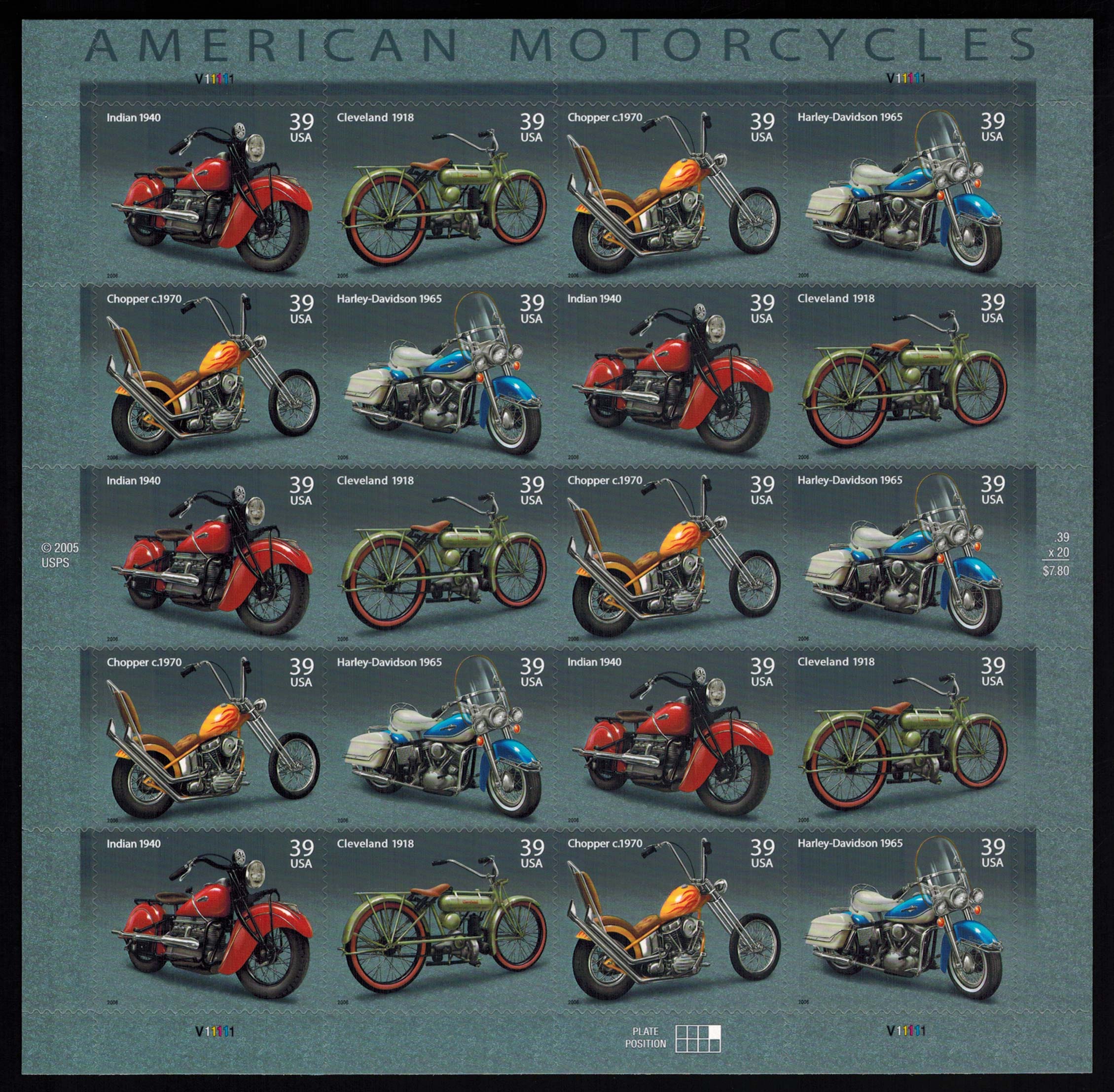 Байки названия. Виды мотоциклов. Классы мотоциклов. Мотоциклы по классам.